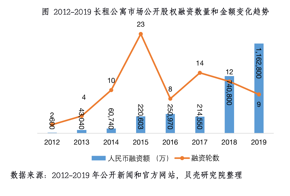 房价降完租金再降 租房真的不如买房吗？