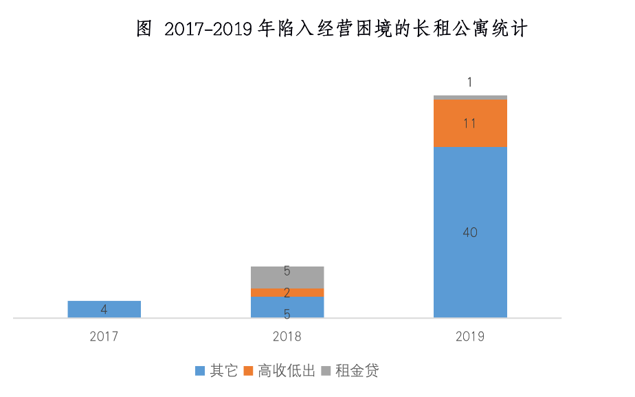 房价降完租金再降 租房真的不如买房吗？