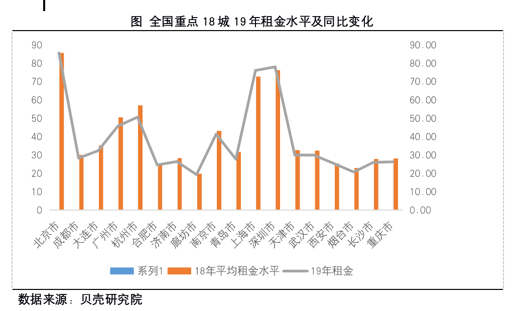 房价降完租金再降 租房真的不如买房吗？