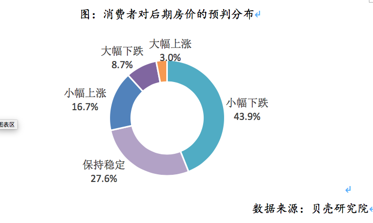 疫情过后房价是涨是降？调查结果出人意料