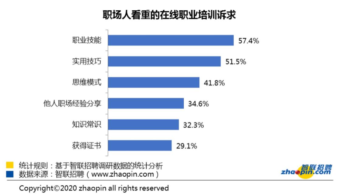 【聚焦复工】复工以后，哪些职业受追捧？