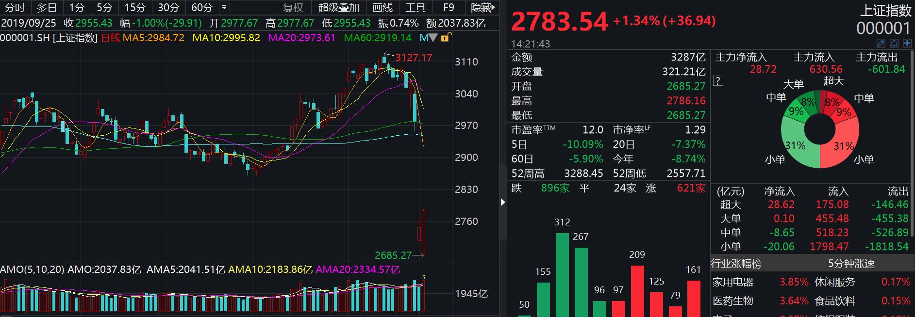 五大基金首席经济学家解读疫情对股市影响