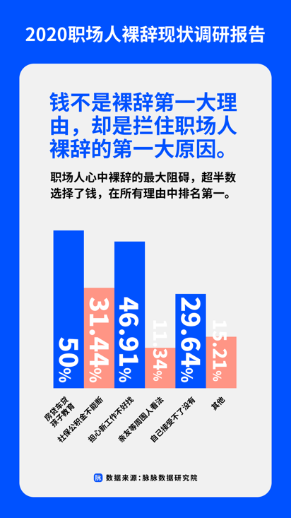 要有多少存款才敢裸辞？揭示裸辞真相