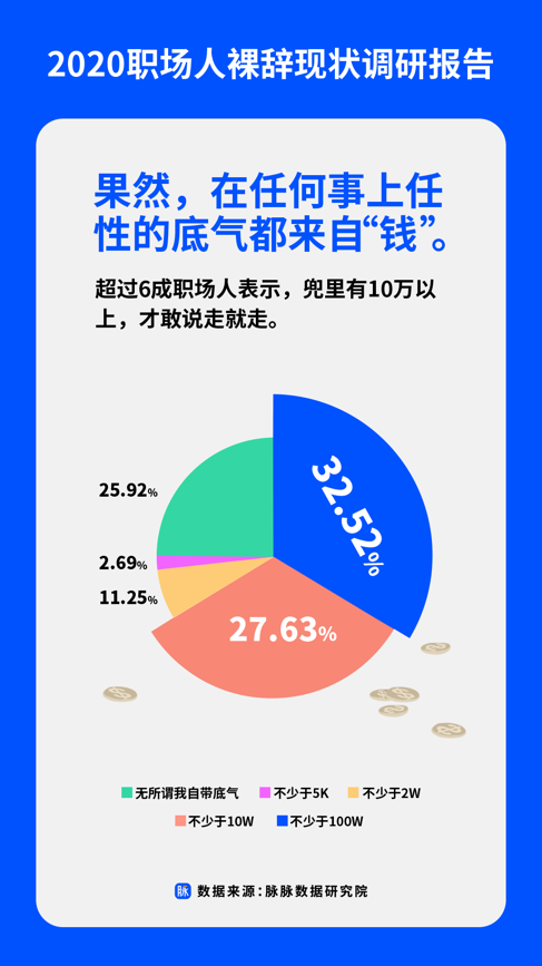 要有多少存款才敢裸辞？揭示裸辞真相