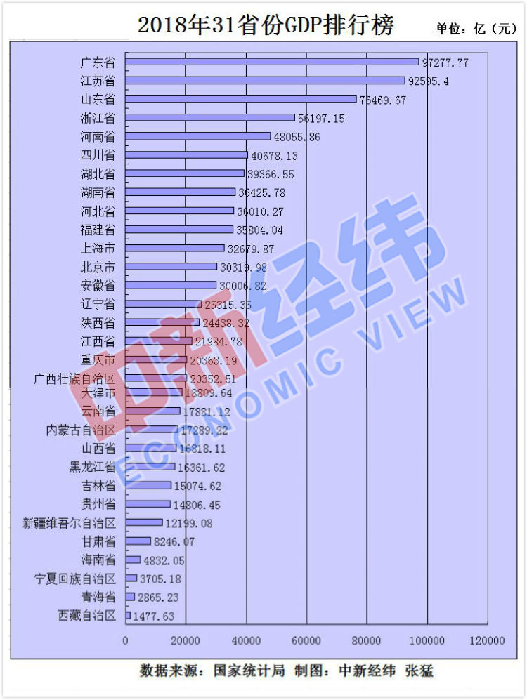 常住人口最多的省_盘点全国哪个省的人口最多 各省常住人口排行榜