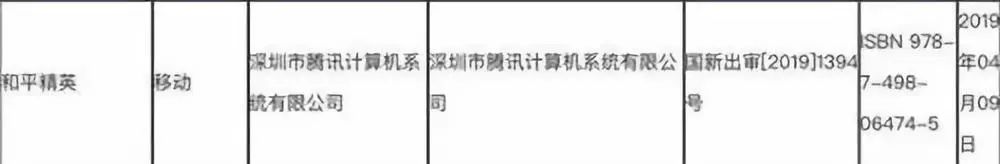 騰訊啟動「印鈔機」，收費版「吃雞」遊戲來了！馬化騰笑了？ 遊戲 第7張