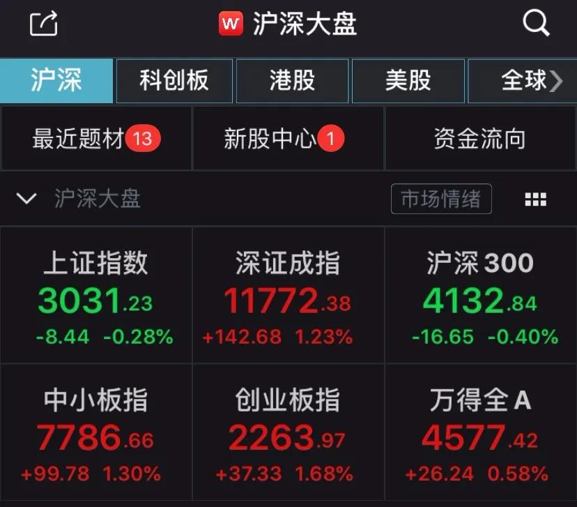 2月25日财经早餐