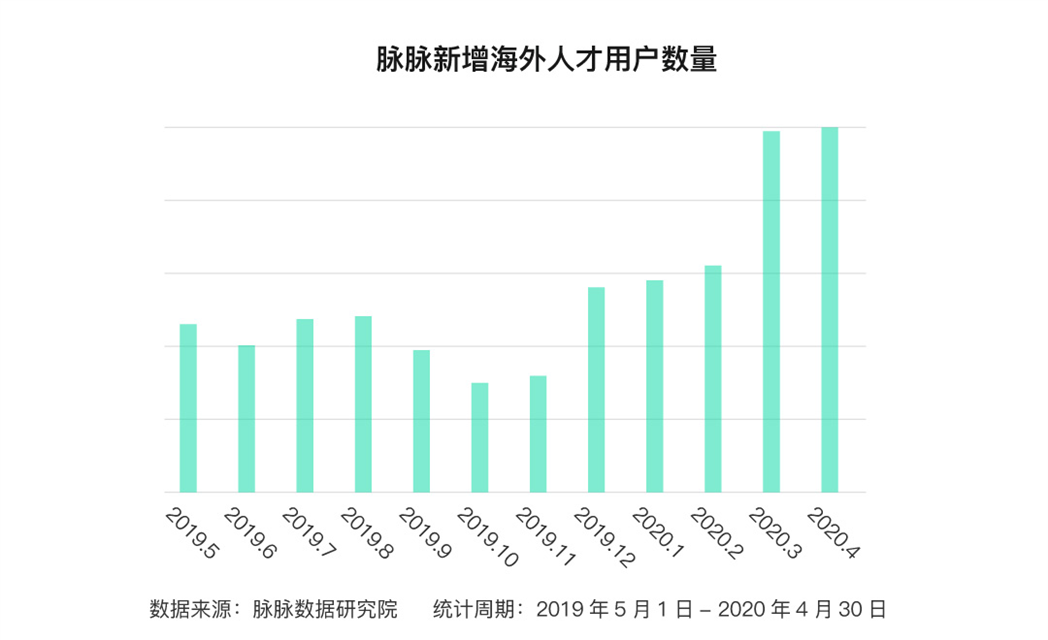 2020一季度西安各区g_2020西安地图各区全图(3)