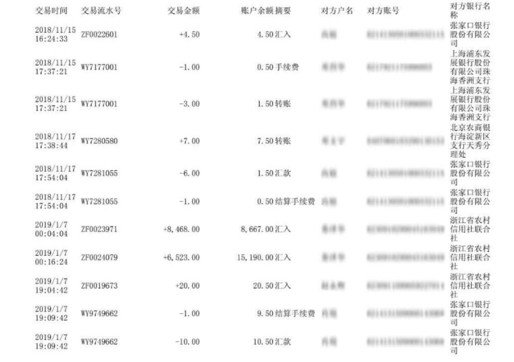 支出一千多万元流水，男子被人冒办卡竟毫不知情