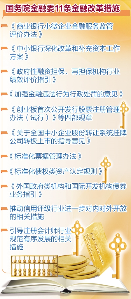 小微金融支持成为“重头戏”丨十一条金融改革措施系列述评之一