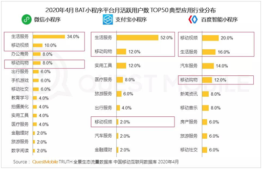 百度、支付宝、美团重演本地生活服务“三国杀