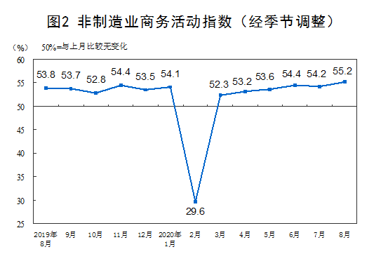 国家统计局：中国制造业PMI连续6个月站上荣枯线|国家统计局：中国制造业PMI连续6个月站上荣枯线