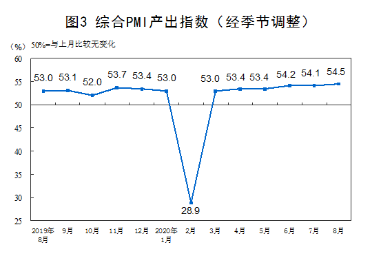 国家统计局：中国制造业PMI连续6个月站上荣枯线|国家统计局：中国制造业PMI连续6个月站上荣枯线