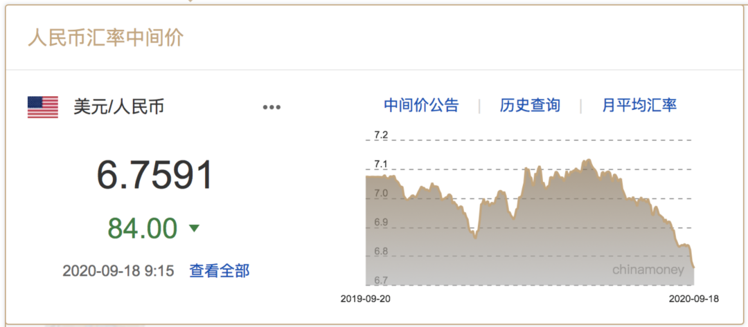 中国外汇汇率