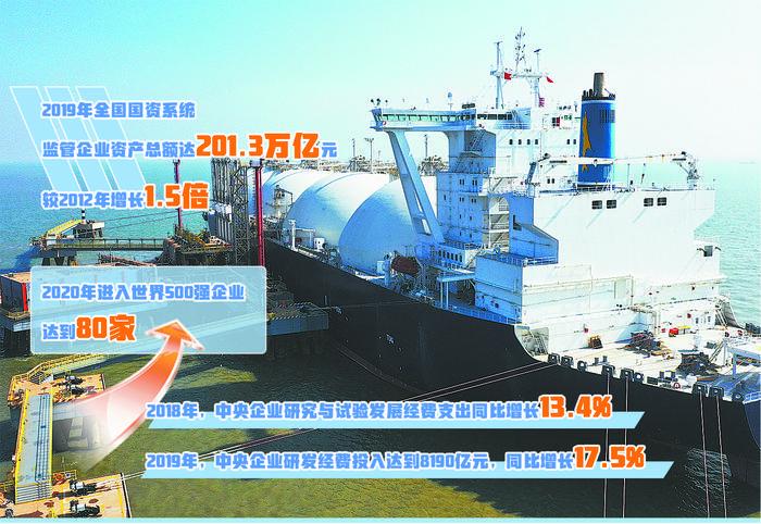 展望2021 国资国企改革发展怎么干