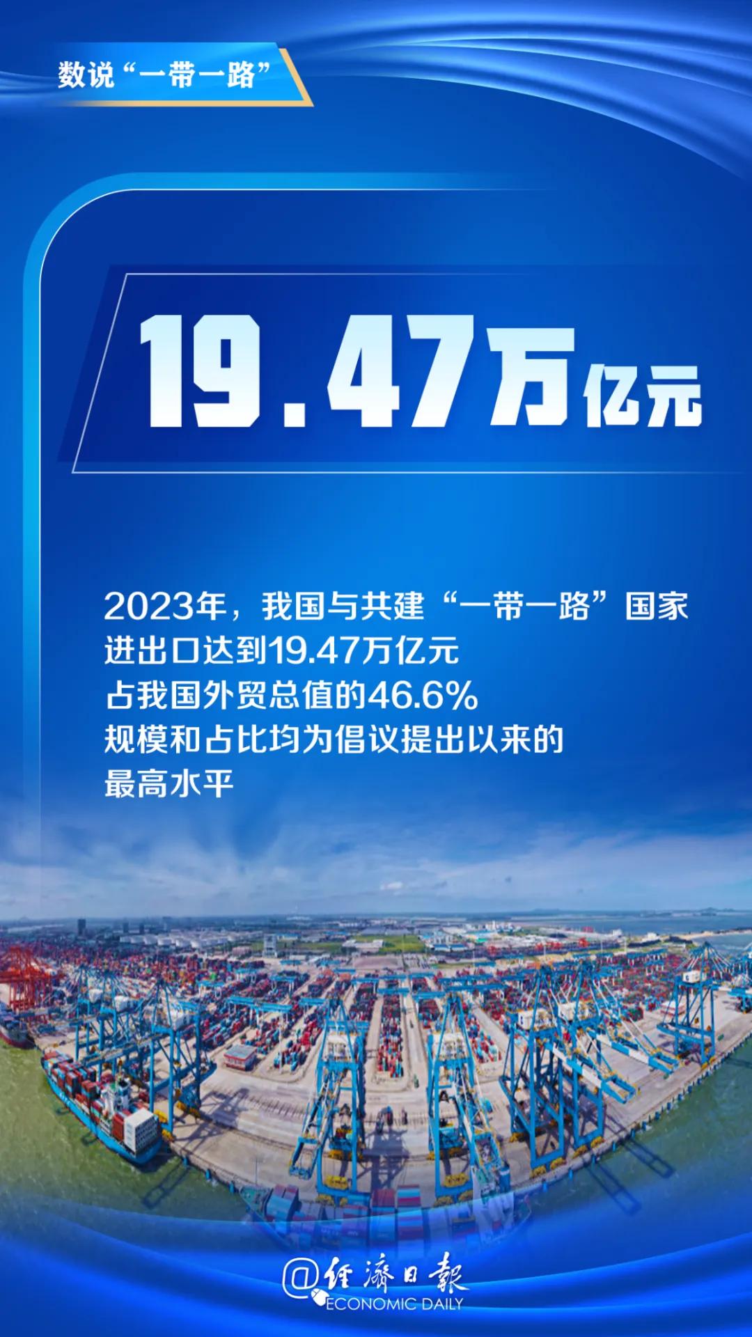 高质量共建走深走实!数说“一带一路”→