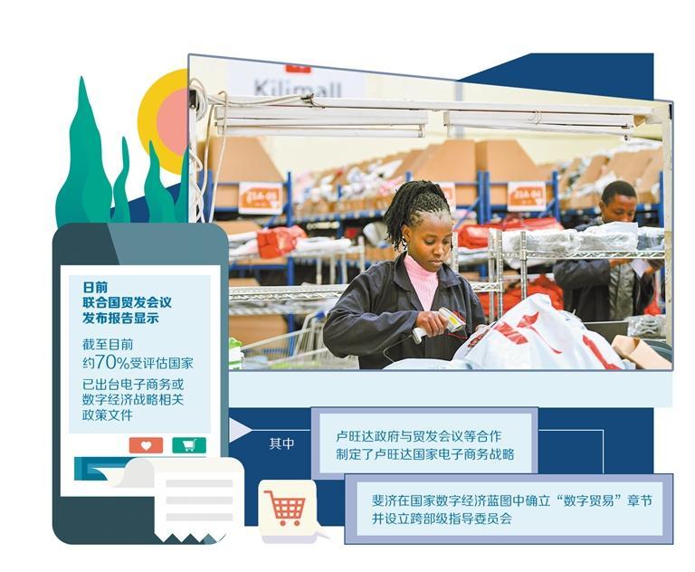 全球电子商务.JPG