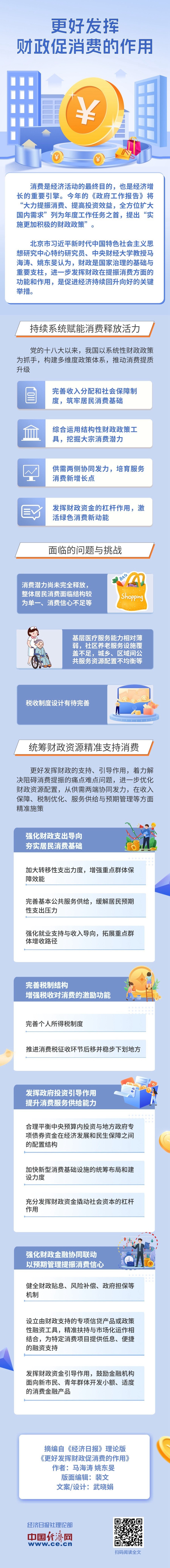 【理响中国·经视图】更好发挥财政促消费的作用.jpg