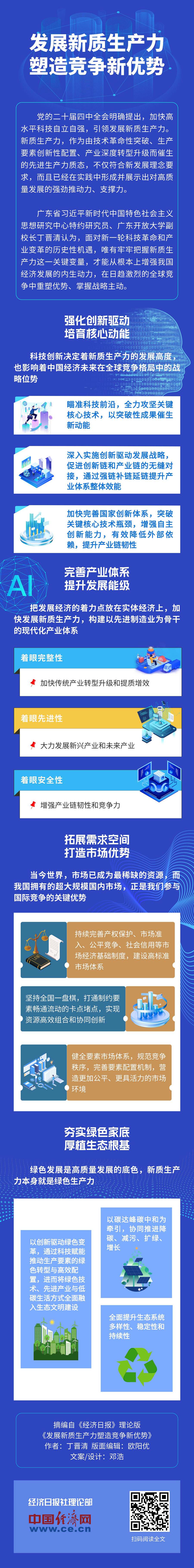 【理响中国·经视图】发展新质生产力塑造竞争新优势.jpg