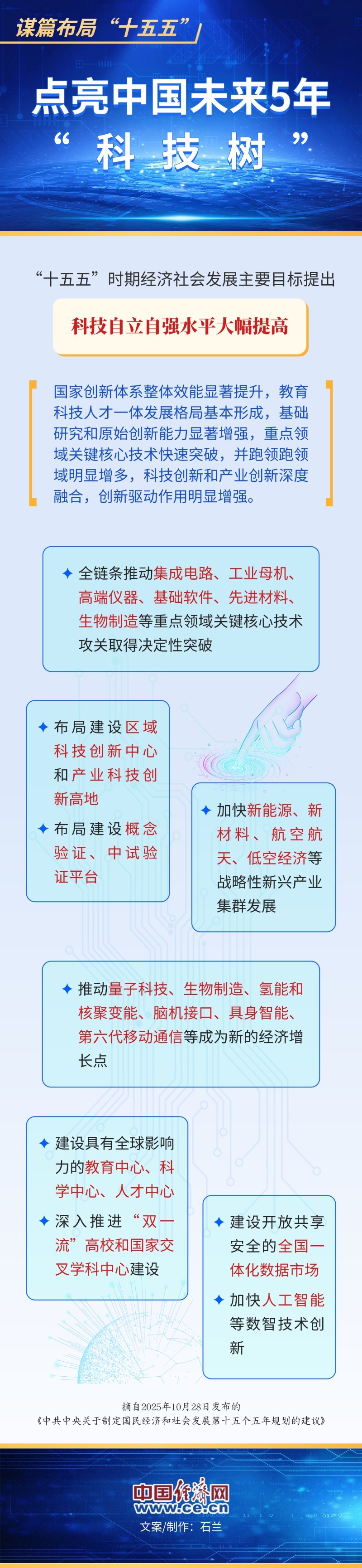 未来5年中国如何点亮“科技树”？.jpg