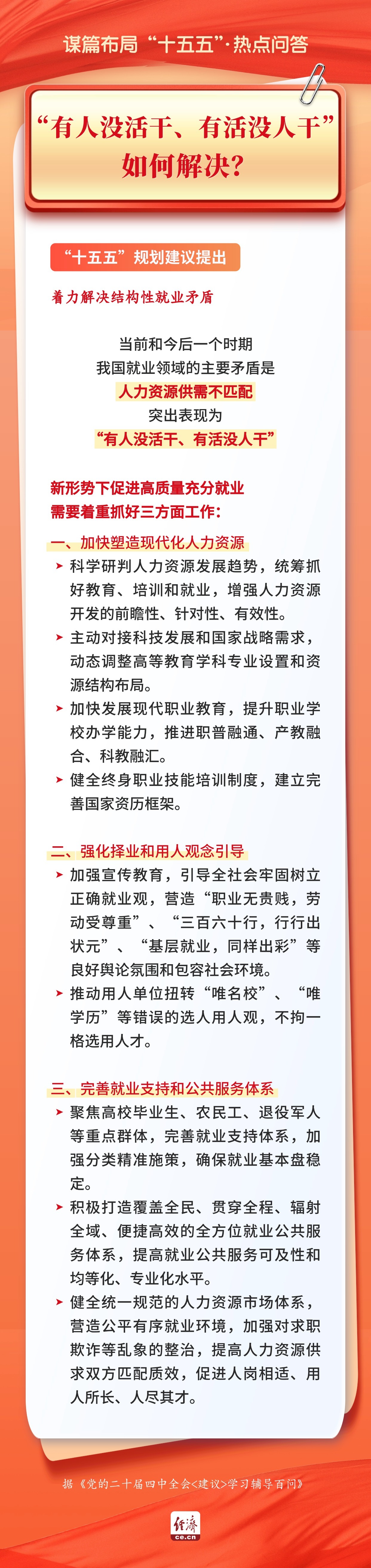 如何解决“有人没活干、有活没人干”？.jpg