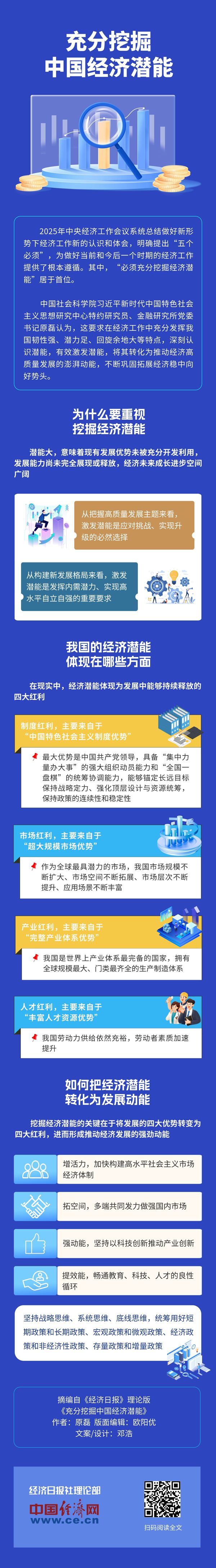【理响中国·经视图】充分挖掘中国经济潜能.jpg