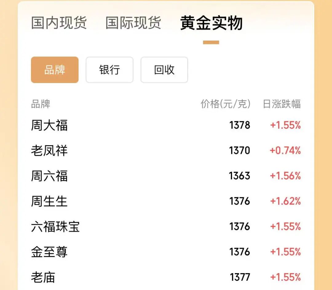 金价大涨，现货黄金重回4400美元/盎司关口之上