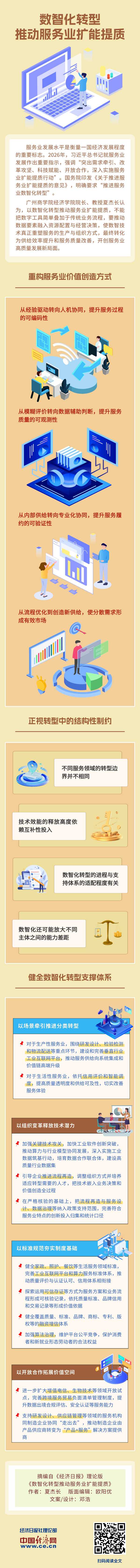 【理响中国·经视图】数智化转型推动服务业扩能提质.jpg