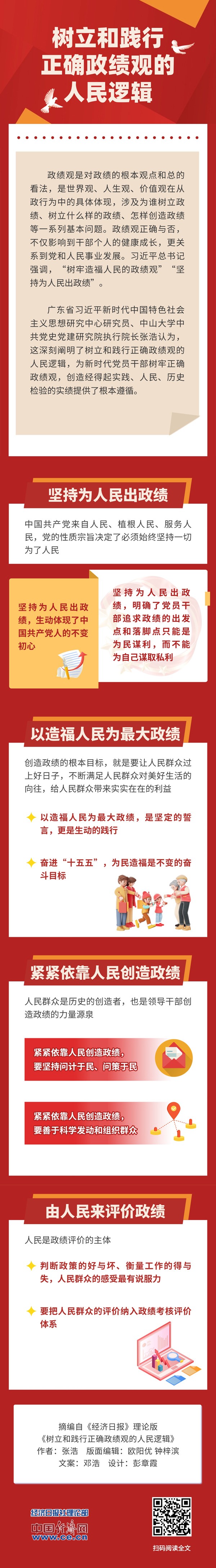 图解丨树立和践行正确政绩观的人民逻辑.jpg