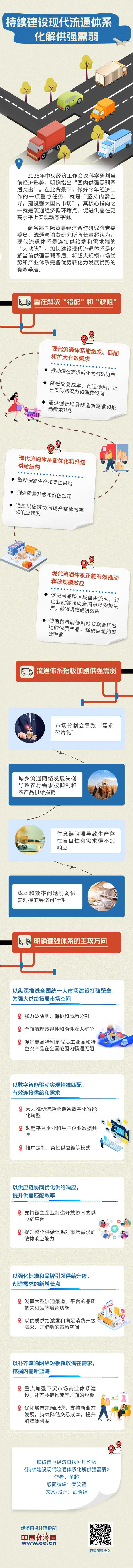 【理响中国·经视图】持续建设现代流通体系化解供强需弱.jpg