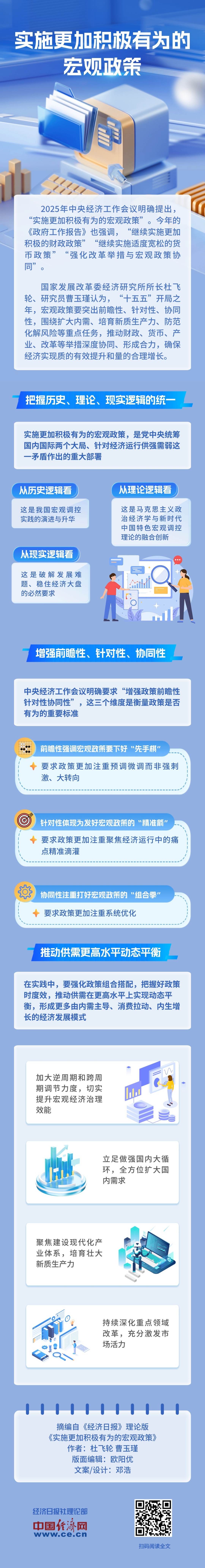 【理响中国·经视图】实施更加积极有为的宏观政策.jpg