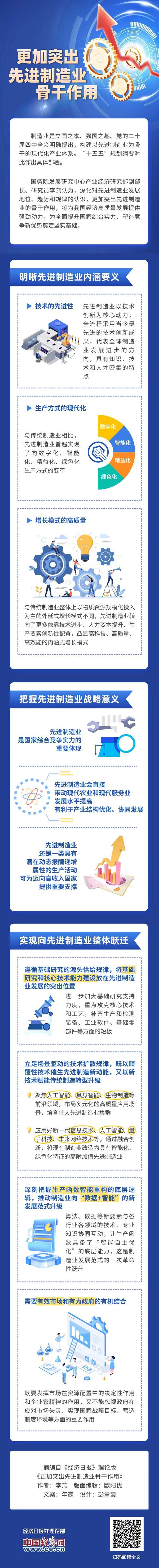 【理响中国·经视图】更加突出先进制造业骨干作用.jpg