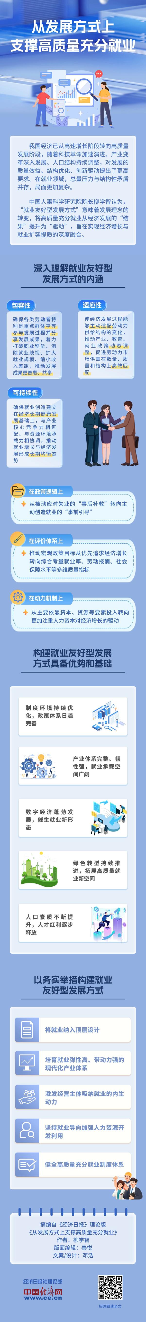 【理响中国·经视图】从发展方式上支撑高质量充分就业.jpg