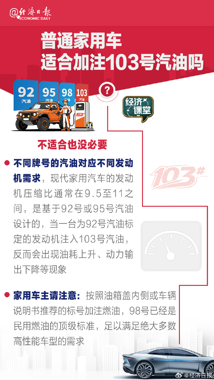 103汽油3.jpg