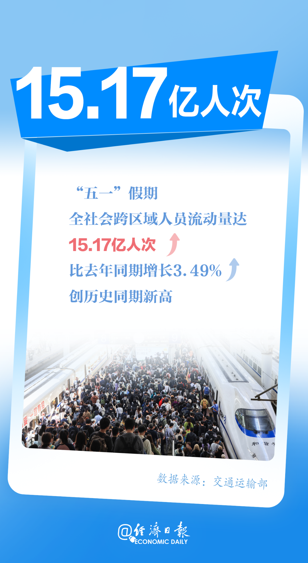 五一数据1.png