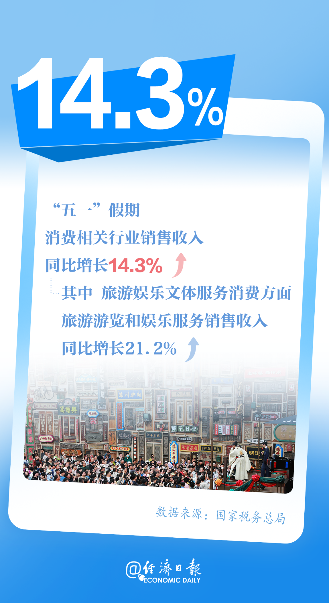 五一数据2.png