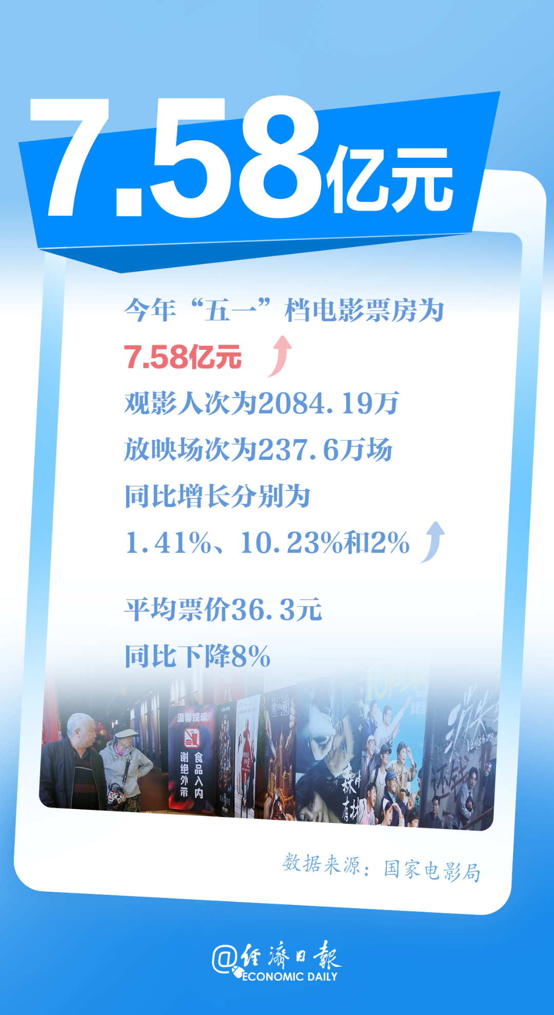 五一数据3.png
