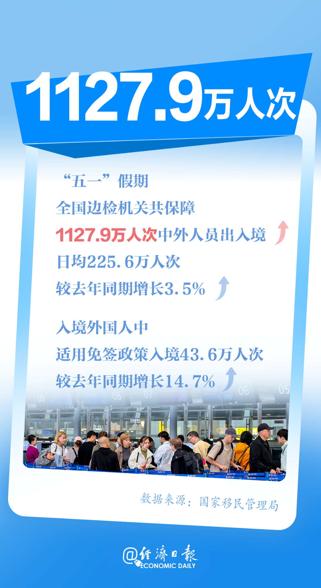 五一数据5.png