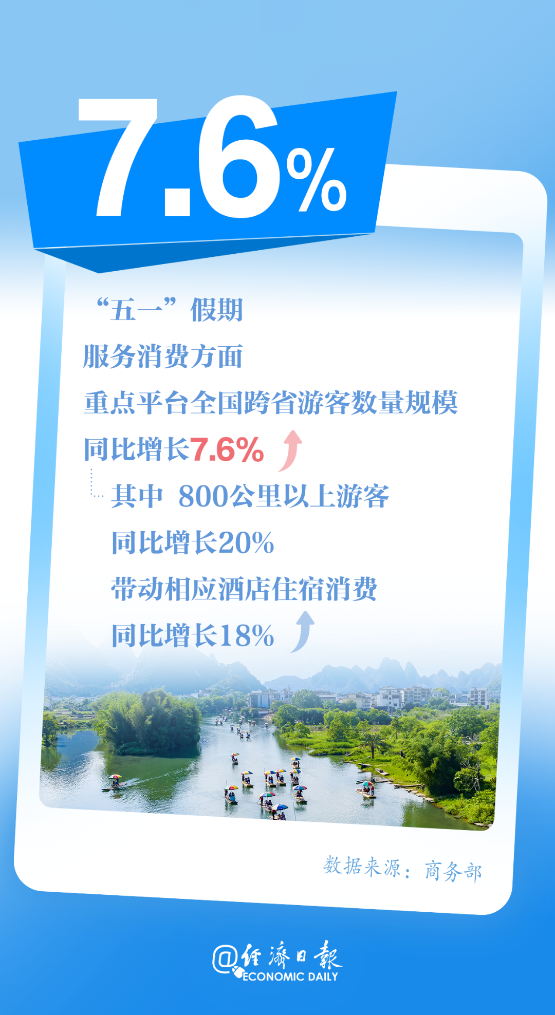 五一数据6.png