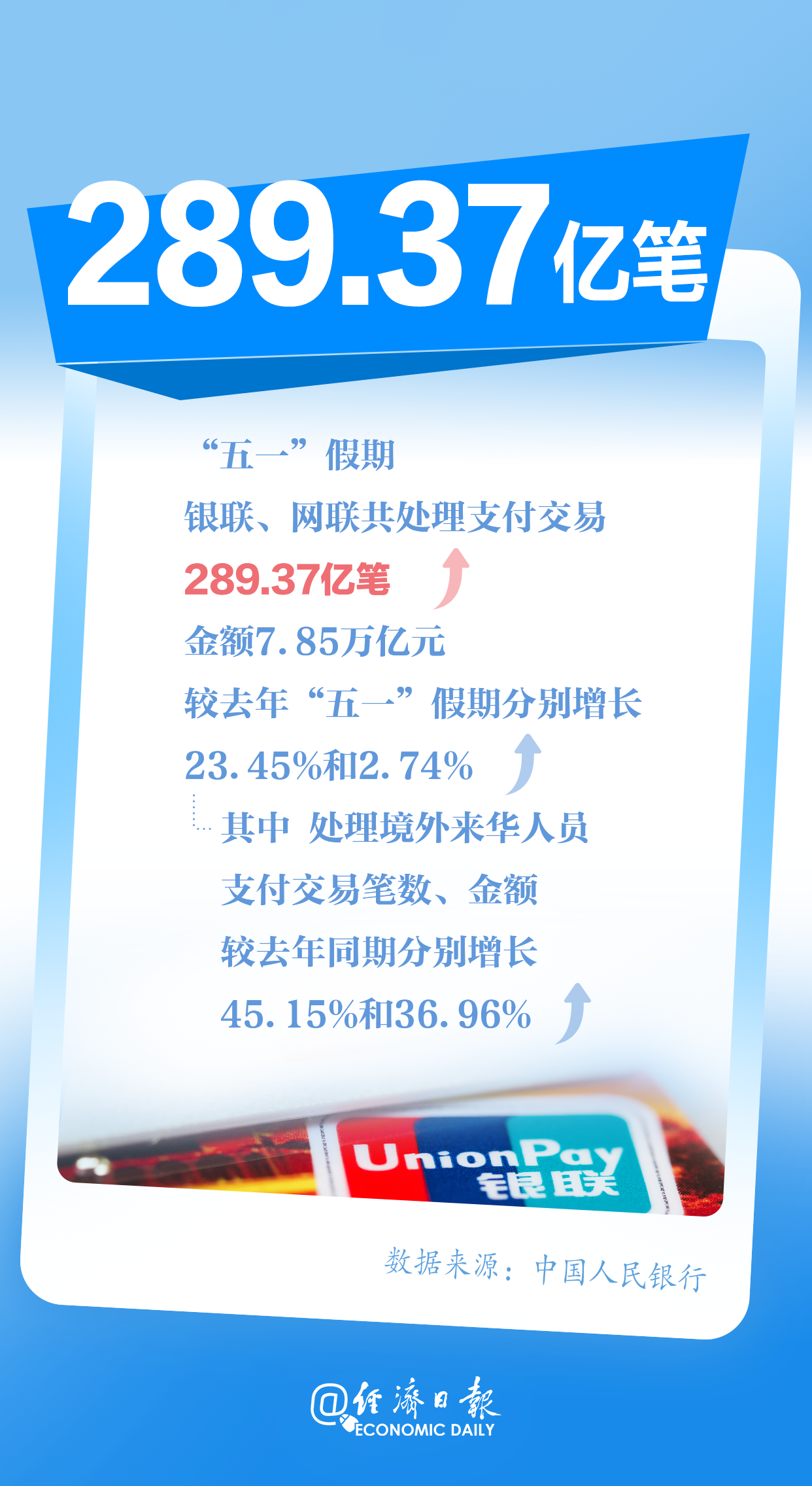 五一数据4.png