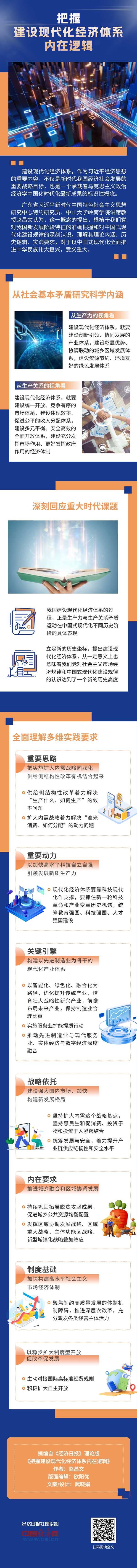 【理响中国·经视图】把握建设现代化经济体系内在逻辑.jpg