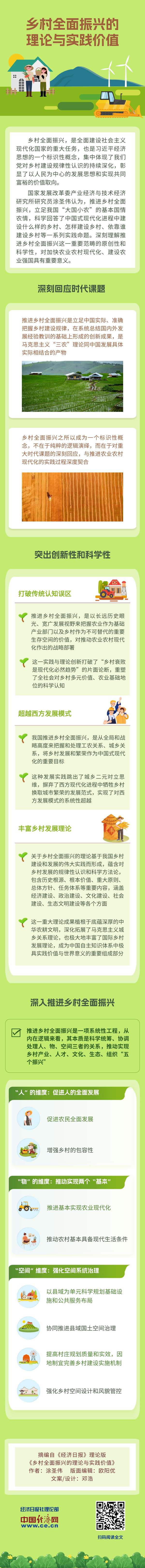 【理响中国·经视图】乡村全面振兴的理论与实践价值.jpg