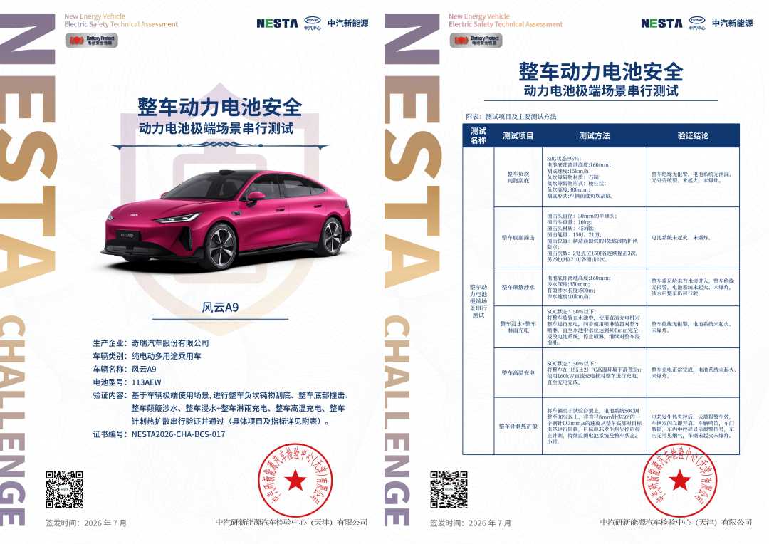 图为奇瑞犀牛电池获得行业首次整车六大串行极端测试证书.jpg