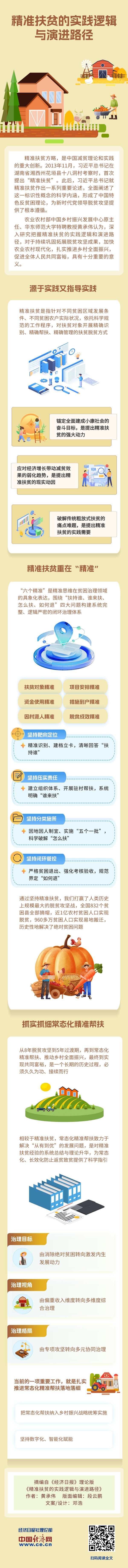 【理响中国·经视图】精准扶贫的实践逻辑与演进路径.jpg