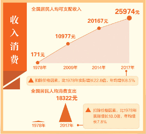 改革开放史：这些大事件带你读懂改革开放40年