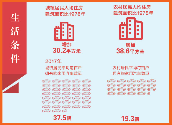 改革开放史：这些大事件带你读懂改革开放40年