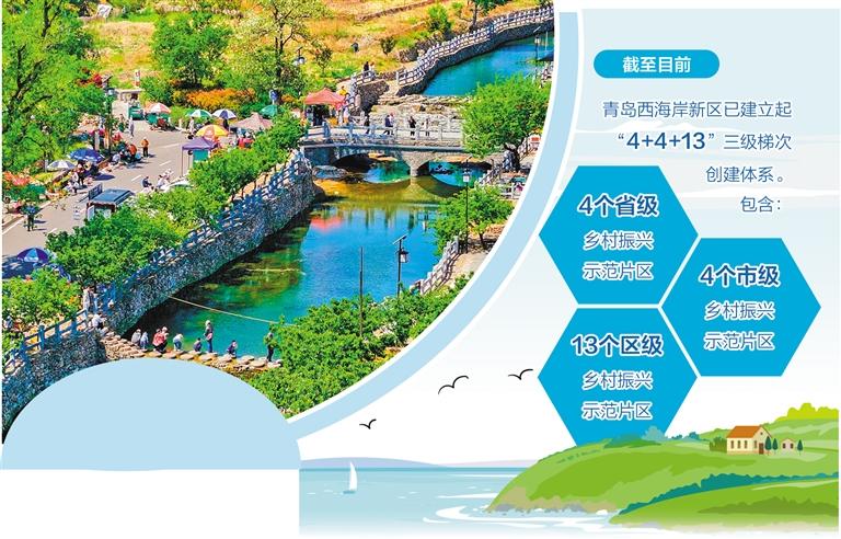 和美乡村入画来——青岛西海岸新区探索片区化推进乡村振兴