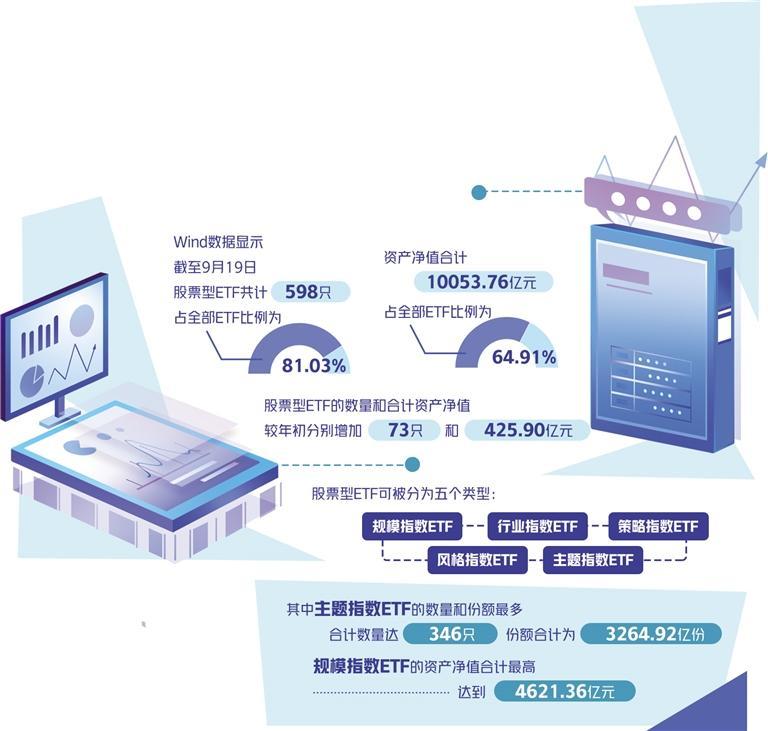 股票型ETF规模首次突破万亿元大关——指数化投资驶入快车道