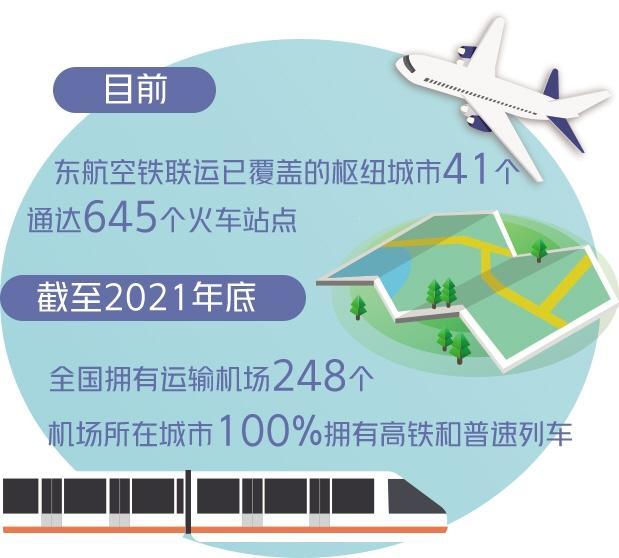 多措并举释放空铁联运潜力