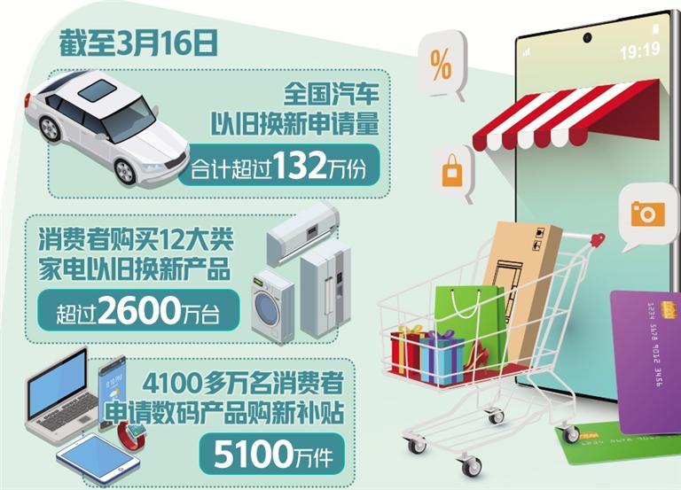 国新办发布会介绍提振消费有关情况 供需综合发力促消费惠民生